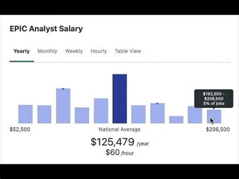 Epic Analyst Salary: A 2024 Guide to Your Earning Potential