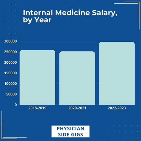 How Much Do ER Doctors Make? A Comprehensive Salary Guide for 2024