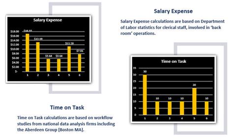 ER Tech Salary: A Comprehensive Guide for 2024