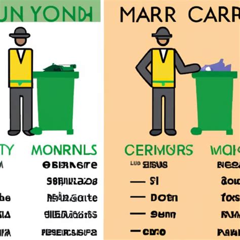 Unpacking the Salary of a Sanitation Worker: A 2024 Guide to Earnings and Career Growth