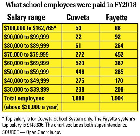 Understanding Georgia Educator Salaries: A Comprehensive 2024 Guide