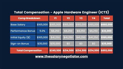 Unlocking Your Earning Potential: A Deep Dive into Hardware Engineer Salaries in 2024