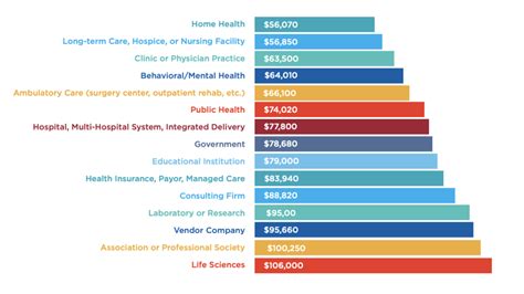 Unlocking Your Earning Potential: A Deep Dive into Health Information Management Salaries