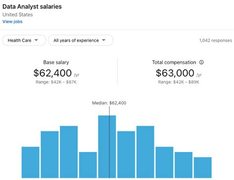 Unlocking Your Earning Potential: A Deep Dive into Healthcare Data Analyst Salaries in 2024