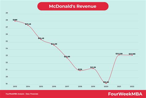 Unpacking CEO Compensation: How Much Does the CEO of McDonald's Really Make?