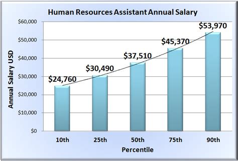HR Assistant Salary: A Comprehensive Guide for 2024