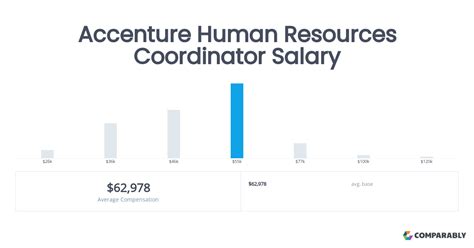 Decoding the HR Coordinator Salary: A Comprehensive Guide for 2024