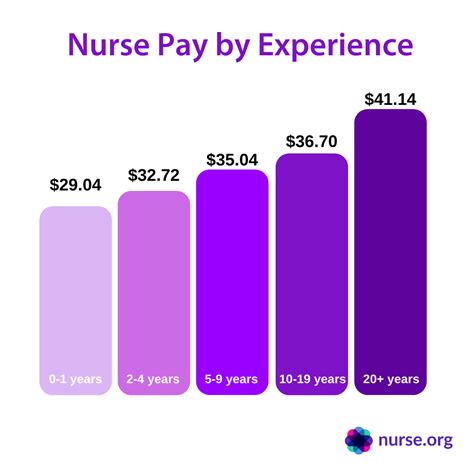Decoding Your Earning Potential: A Deep Dive into ICU RN Salary