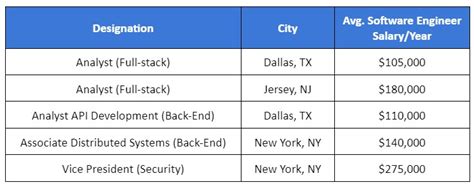 Junior Ai Developer Salary At Goldman Sachs