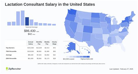 Unlocking Your Earning Potential: A Deep Dive into Lactation Consultant Salaries