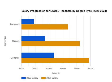 Understanding LAUSD Salary Points: A Guide to Maximizing Your Teacher Salary