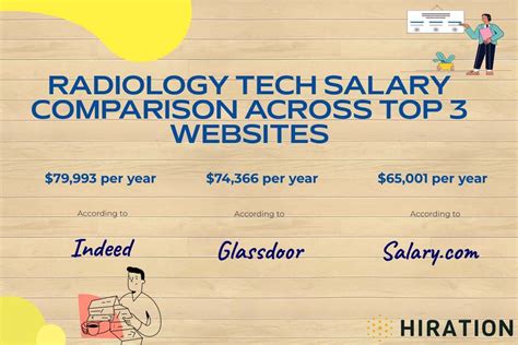 How Much Do Mammography Techs Make? A 2024 Salary Guide