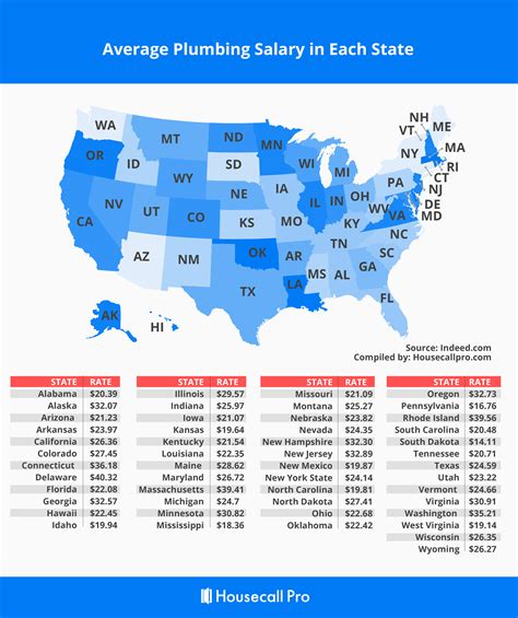 Master Plumber Salary: A Comprehensive Guide to Your Earning Potential