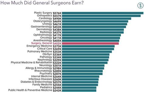 Decoding the Max Fax Surgeon Salary: A 2024 Earnings Guide for Aspiring Professionals