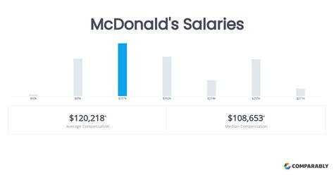 Unpacking the Earnings: A Deep Dive into McDonald's Manager Salaries in 2024