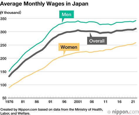 Unlocking Your Earning Potential in Japan: A Guide to the Average Salary