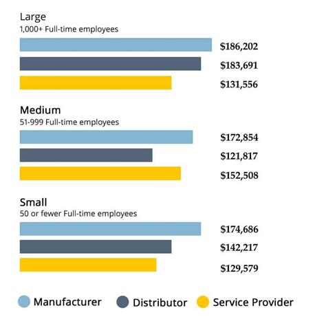 Decoding Your Earning Potential: A Deep Dive into Medical Device Sales Rep Salaries
