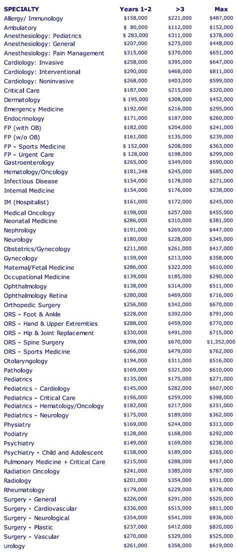 Decoding MGMA Salary Data: A Guide to Medical Practice Manager Compensation