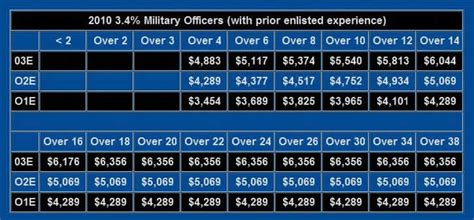Decoding the Military Police Salary: A Comprehensive 2024 Guide