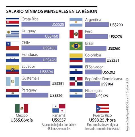 Understanding the Minimum Salary in Colombia (2024): A Guide for Professionals