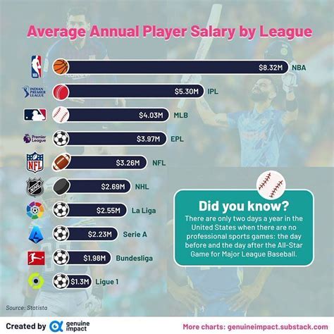 Understanding the MLB Player Minimum Salary: A Comprehensive Guide