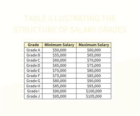 Understanding Morehead State University's Salary Grades: A Comprehensive Guide