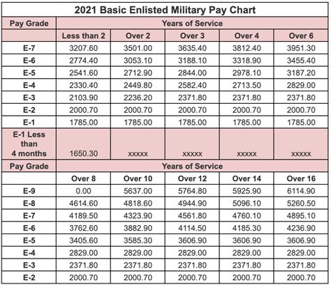 Understanding National Guard Salary: A Comprehensive Guide for 2024