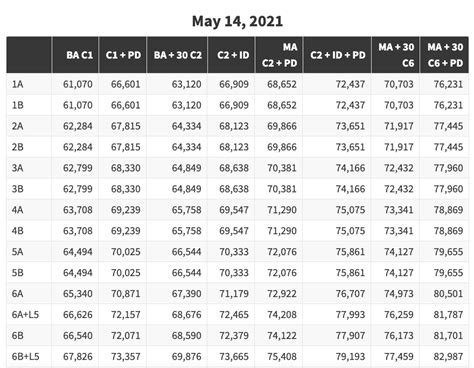 New Jersey State Employee Salaries: A 2024 Career Guide