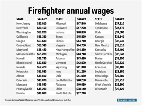 An In-Depth Guide to the New York Fire Department (FDNY) Salary