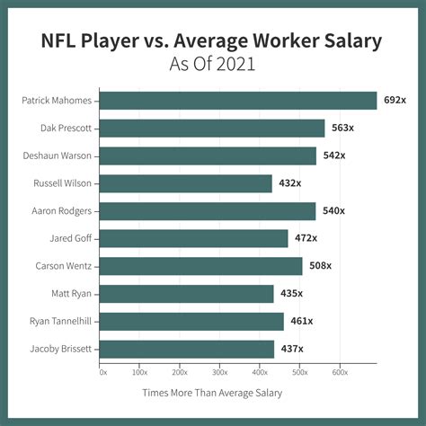 The Million-Dollar Leg: A Deep Dive into NFL Kicker Salaries