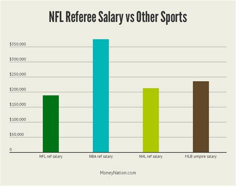 Decoding the NFL Referee Salary: A Comprehensive Guide for 2024