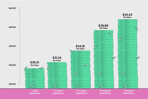 NICU Nurse Salary: A Comprehensive Guide for 2024