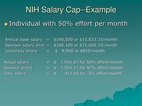 Nih Salary Cap