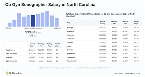 OB/GYN Sonographer Salary: A Comprehensive 2024 Guide