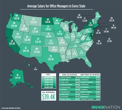 Unlocking Your Earning Potential: A Deep Dive into Office Manager Salaries