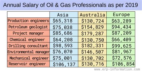 Unlocking Your Earning Potential: An In-Depth Guide to Oil Rig Job Salaries
