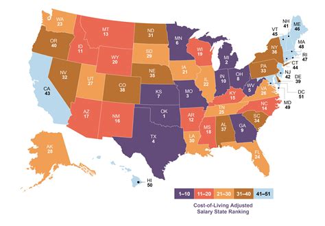 Pa Salary California