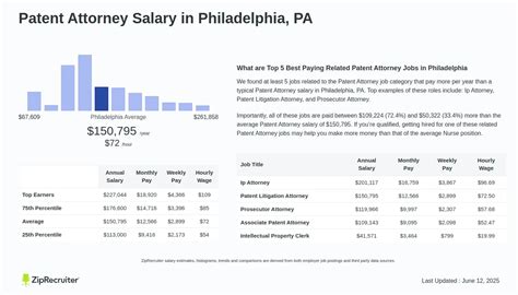Unlocking Your Earnings: A Deep Dive into Patent Lawyer Salaries