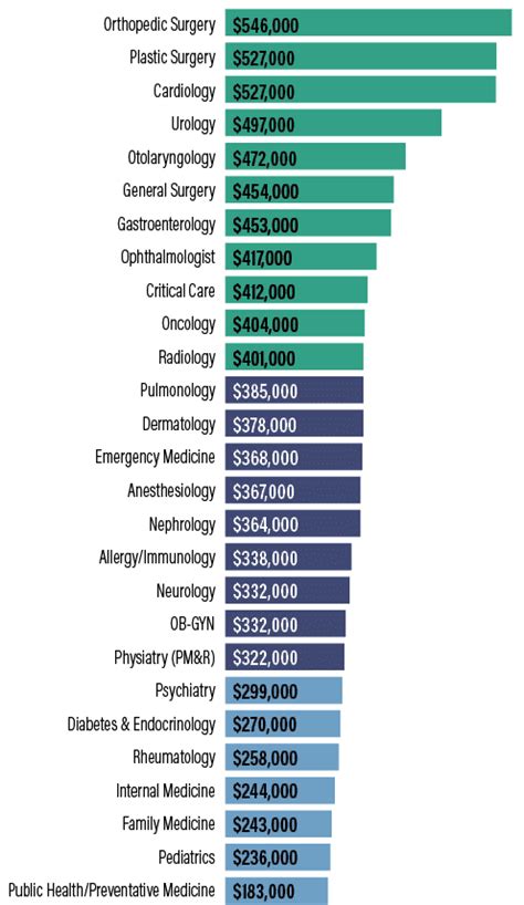 Decoding Your Earning Potential: A Guide to Pathologist Salaries
