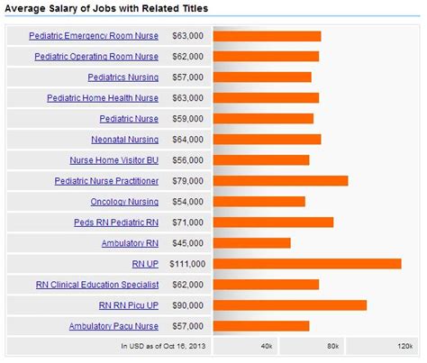 Pediatric Nurse Salary: A Comprehensive Guide for 2024