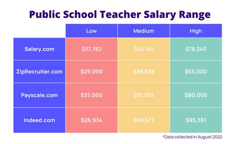 Private School Teacher Salary: A Comprehensive 2024 Guide