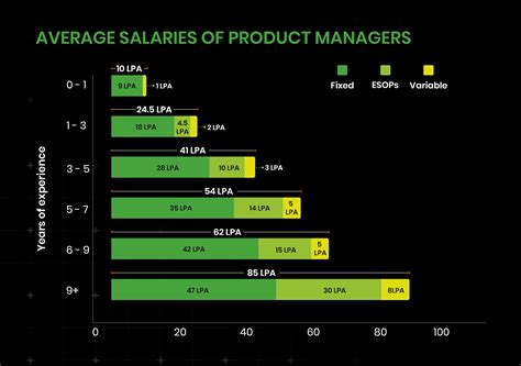 Decoding the Product Manager Salary: A 2024 Guide to Your Earning Potential
