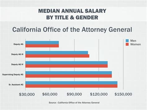 Prosecuting Attorney Salary: A Comprehensive 2024 Guide