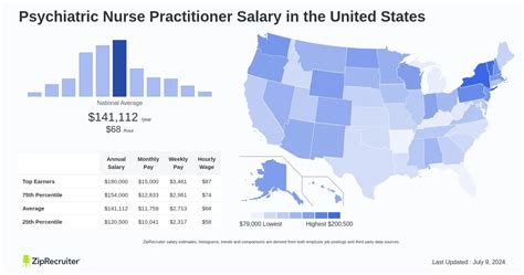 Decoding the PMHNP Paycheck: A 2024 Guide to Psychiatric Nurse Practitioner Salaries