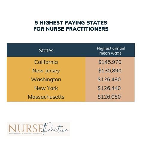 Psychiatric Nurse Practitioner Salary: A Comprehensive Guide for 2024