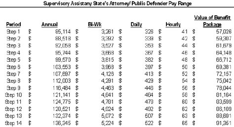 Demystifying the Public Defender Salary: A Comprehensive Guide for 2024