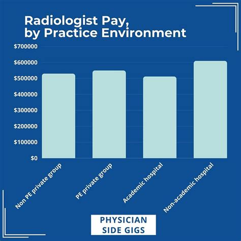 Decoding the Six-Figure Paycheck: A Deep Dive into the Interventional Radiologist Salary