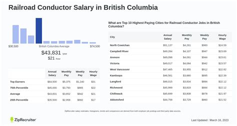 Railroad Conductor Salary: A Comprehensive Guide for 2024