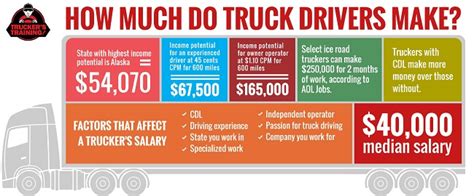 Rubbish Truck Driver Salary: A 2024 Comprehensive Guide