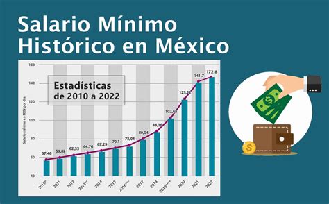 Understanding the Salario Mínimo in Mexico: A 2024 Guide for Professionals